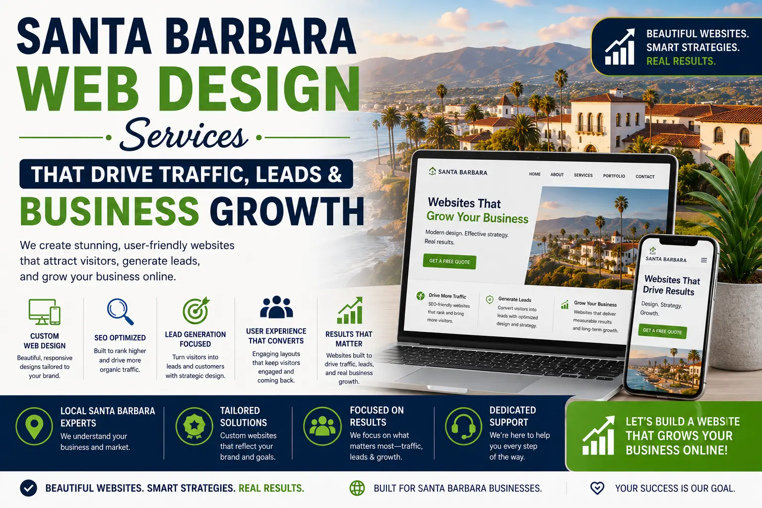 Santa Barbara Web Design Services That Drive Traffic, Leads & Business Growth