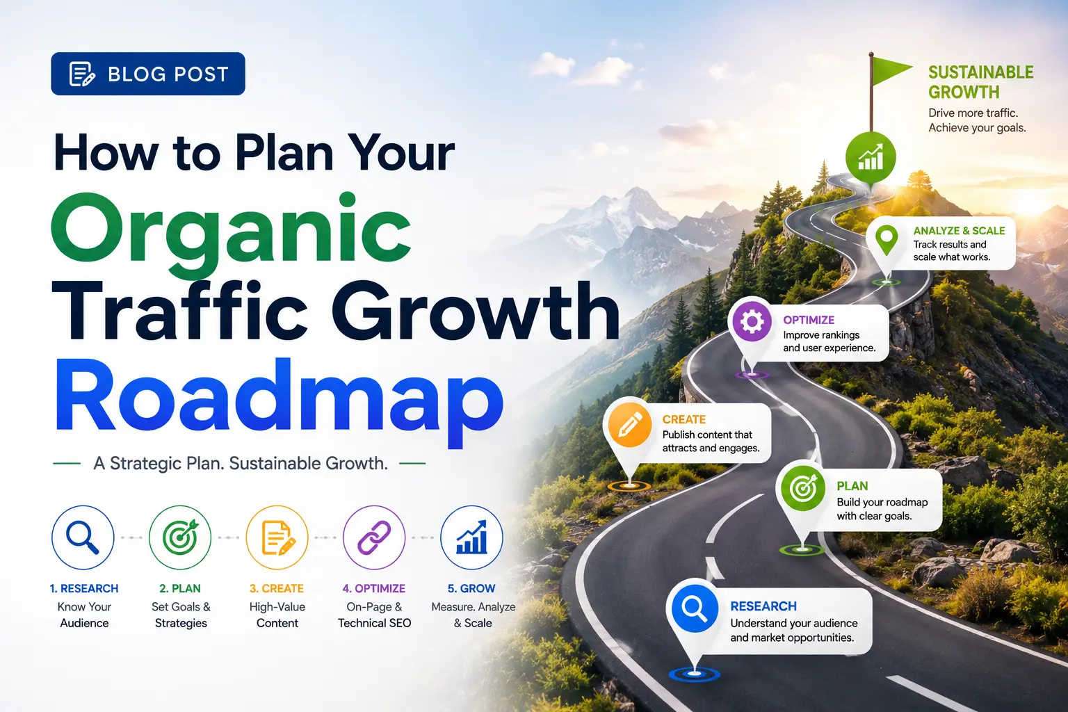 organic traffic growth roadmap