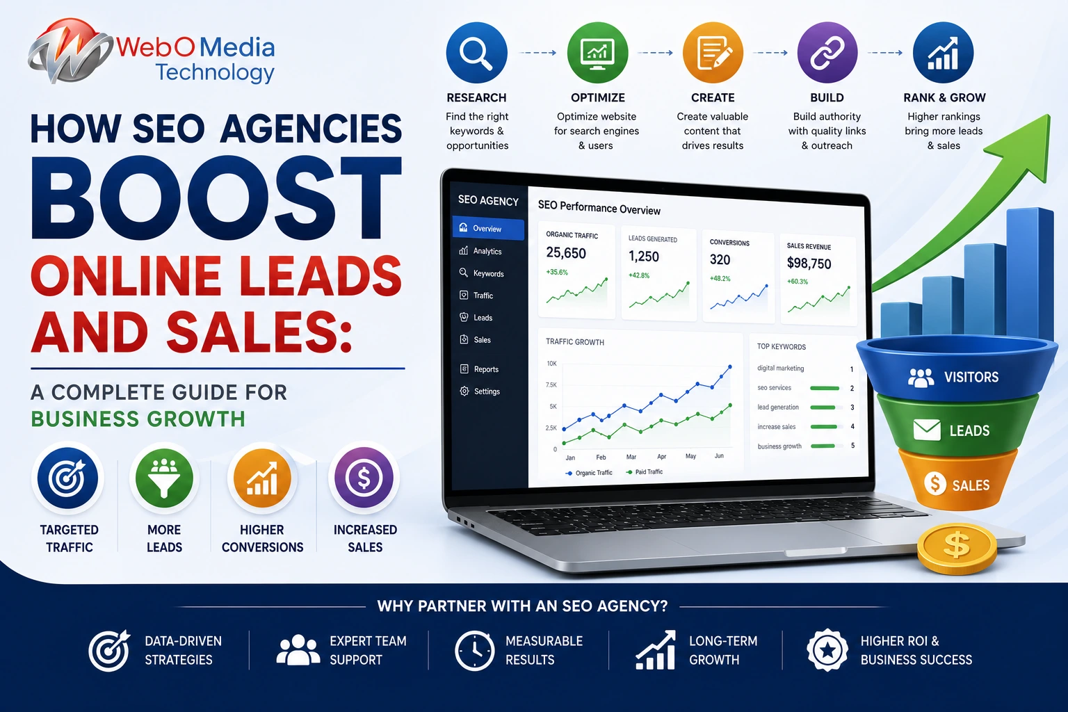 How SEO Agencies Boost Online Leads and Sales: A Complete Guide for Business Growth