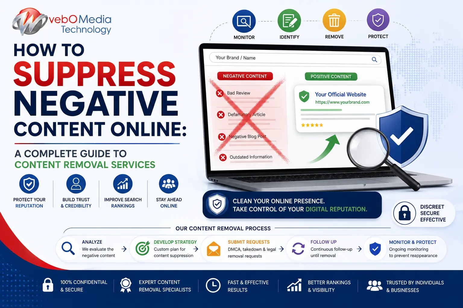 How to Suppress Negative Content Online: A Complete Guide to Content Removal Services