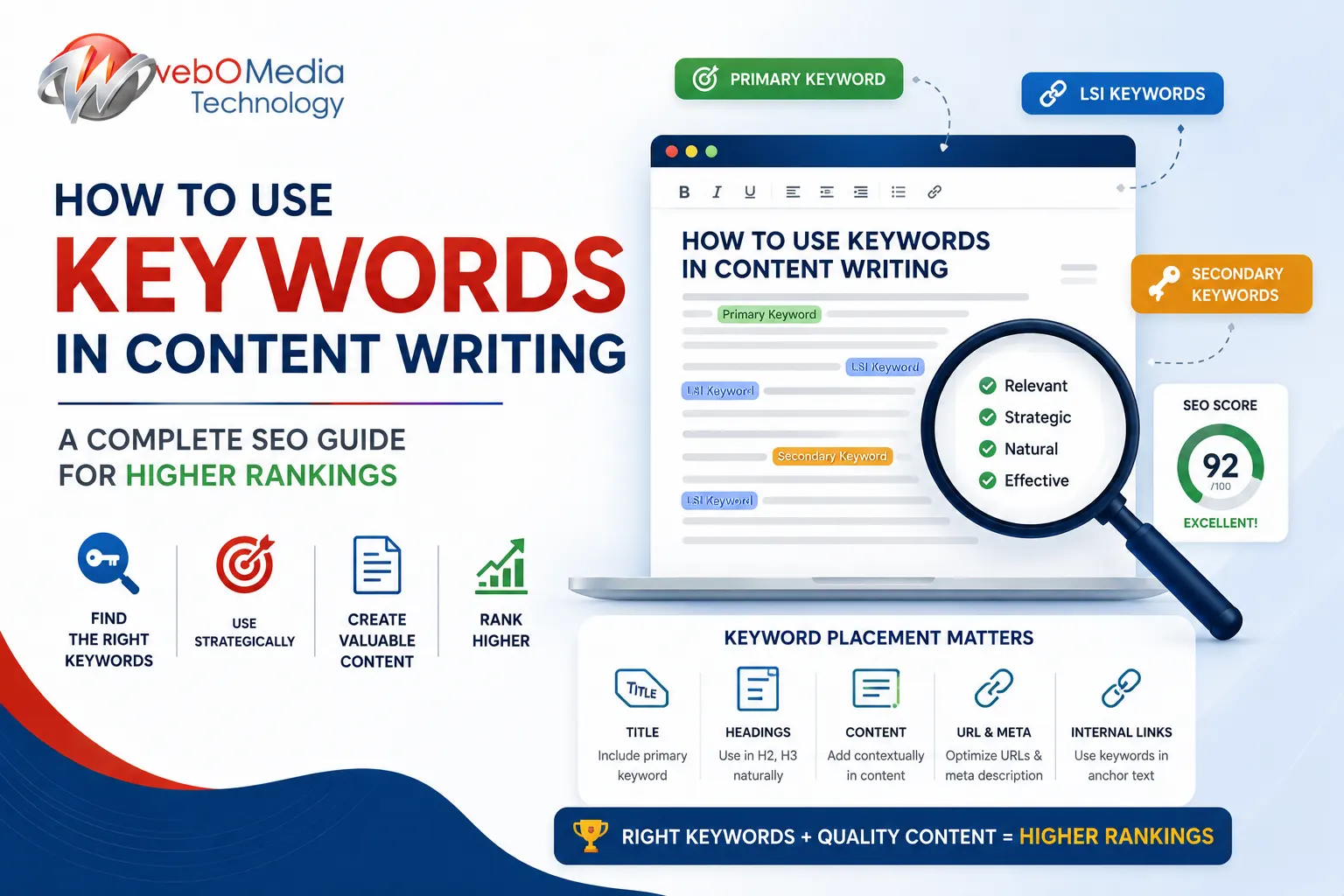 How to Use Keywords in Content Writing for Better SEO Rankings