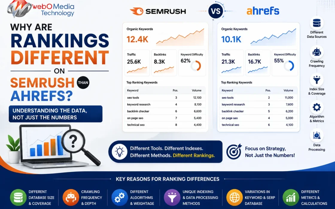 Why Are Rankings Different on Semrush Than Ahrefs? Understanding the Data Behind SEO Tools