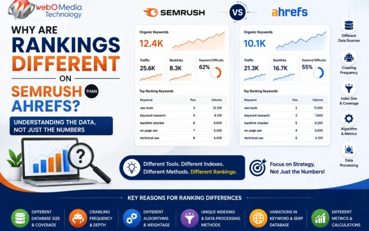 Why Are Rankings Different on Semrush Than Ahrefs? Understanding the Data Behind SEO Tools
