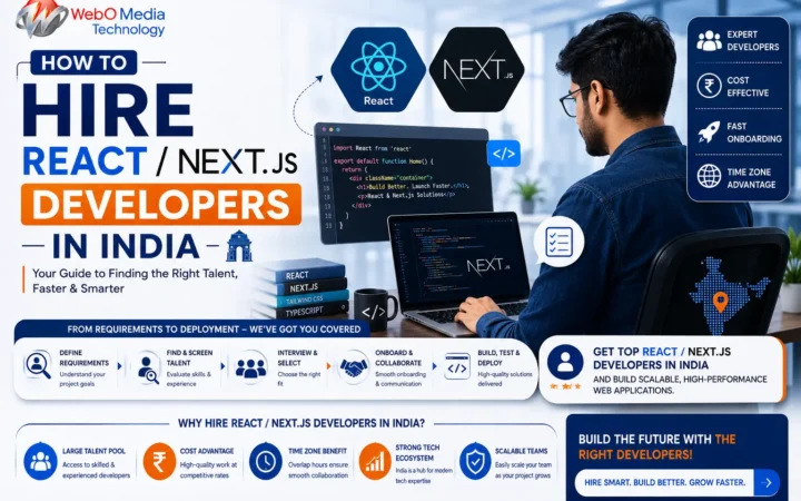 How to Hire React/Next.js Developers in India: A Complete Guide for Businesses