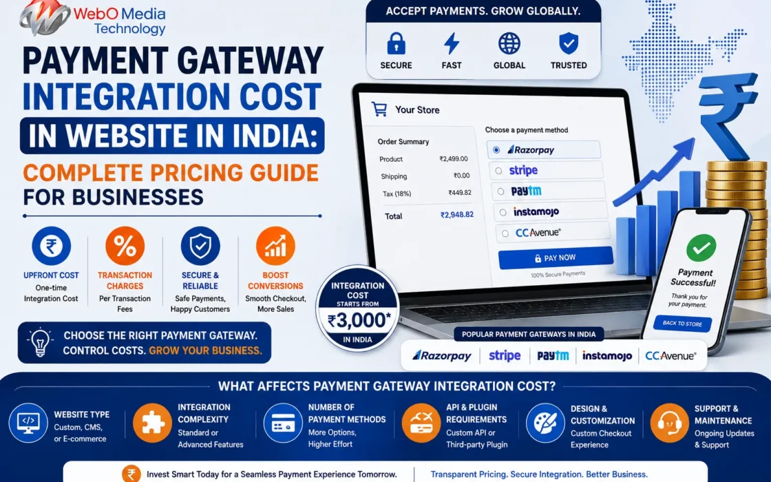 Payment Gateway Integration Cost in Website in India: Complete Pricing Guide for Businesses